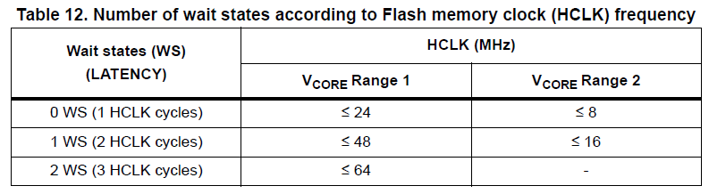 Flash Latency 