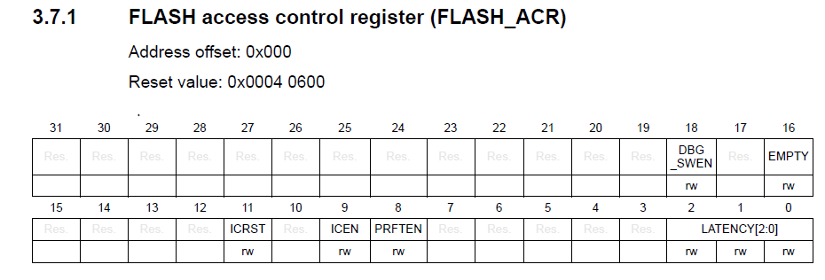 Flash Latency 