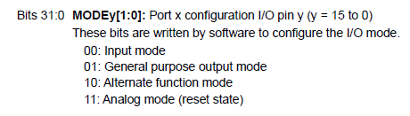 MODER Register bits table