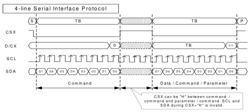 4-Wire SPI