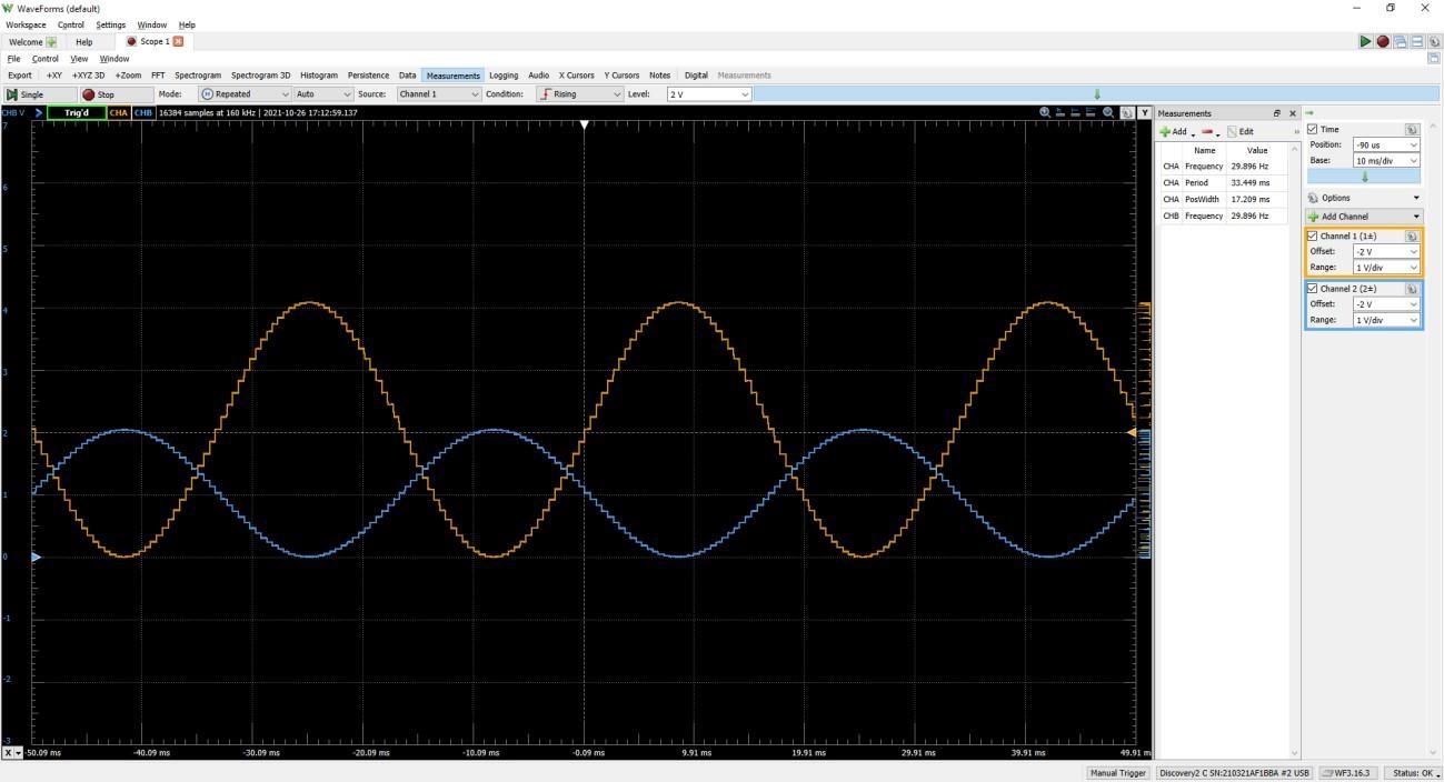 offset cosine 