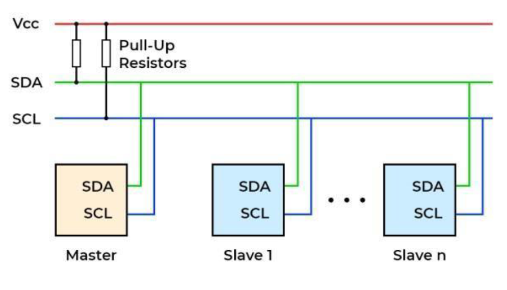 I2C topology