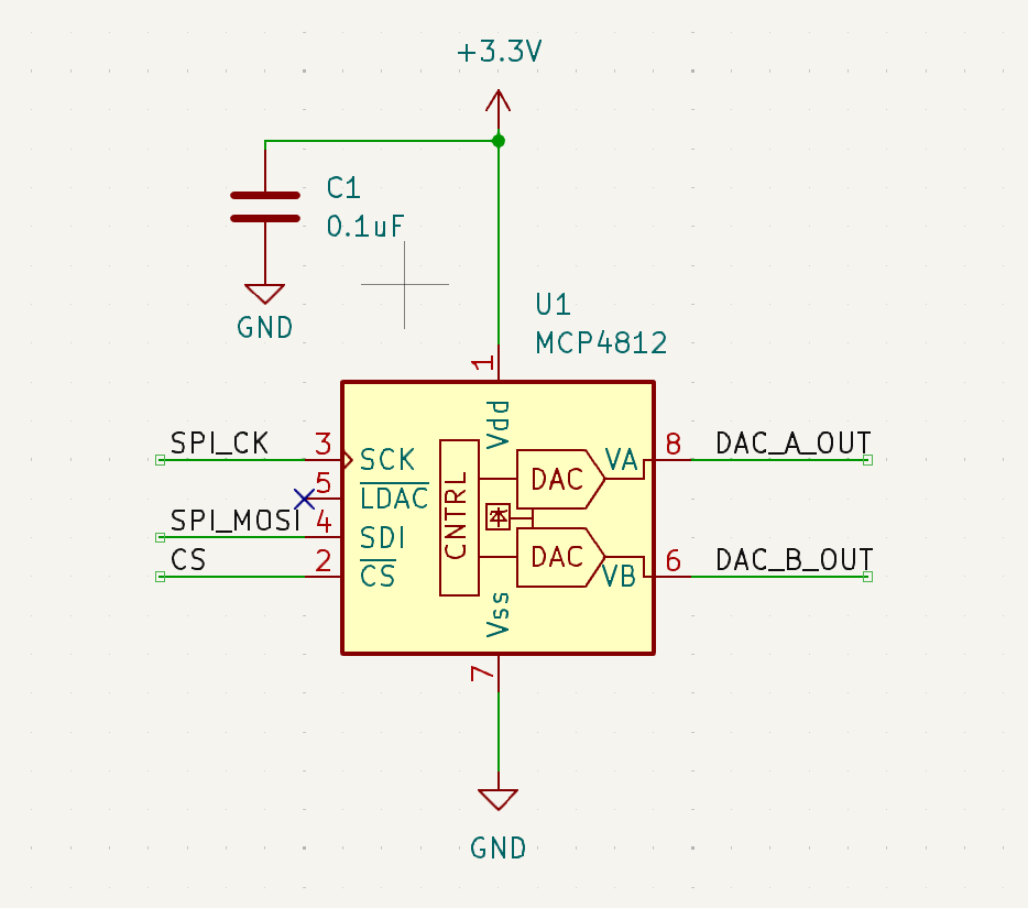 schematics 