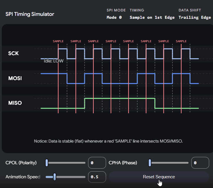 SPI Timing Animation