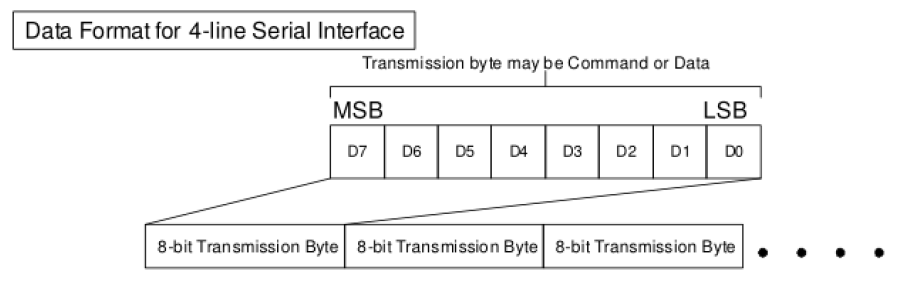 4-Wire SPI
