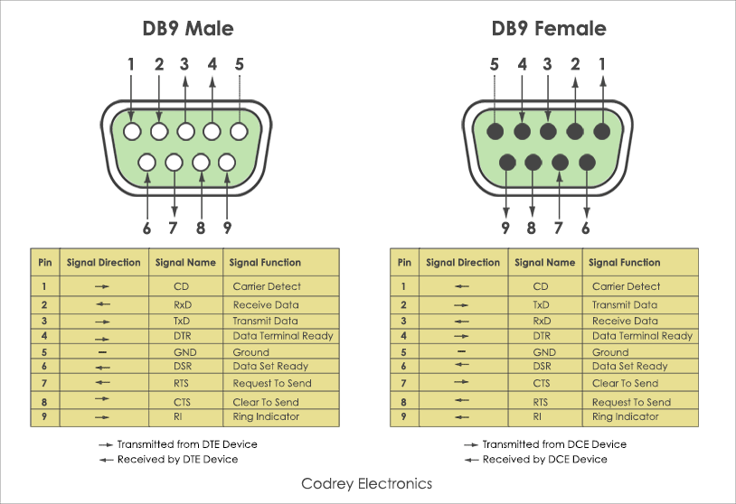 DB9