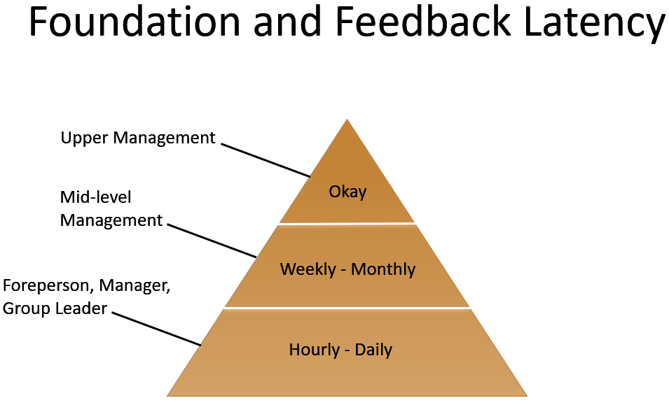 Feedback_latency