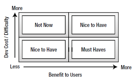 4 Quadrant Matrix