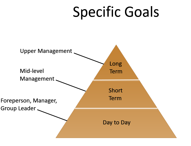 Goal Alignment