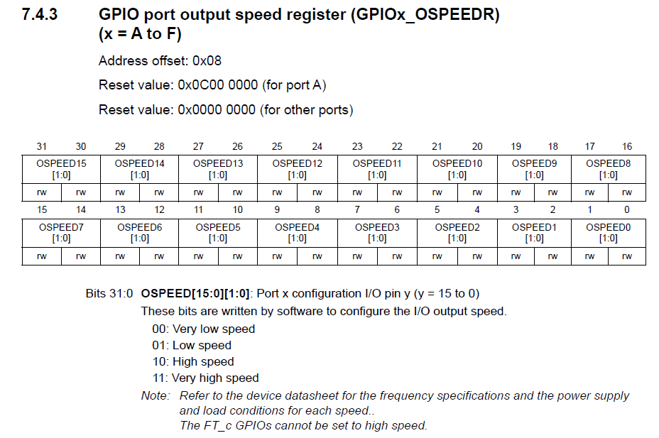 GPIO Speed Setting 