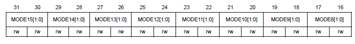 MODER register Upper