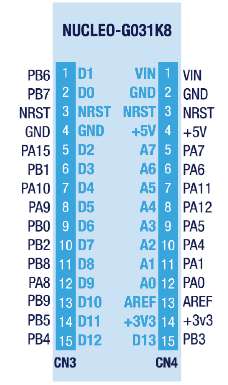 Nucleo pinout