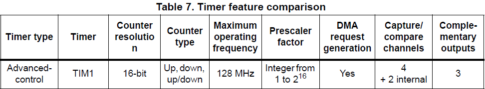 TimerTable 1 